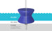 Diagram of a pool umbrella base. A blue, hourglass-shaped weight with inserted pole is shown for in-pool use on your sun shelf. Labels read Pool Water and Pool Surface. Text at bottom reads: In-Ground: A pre-existing pool sleeve is required to support an umbrella weight. Product: Signature Standard Side Table by Ledge Lounger.