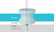 Illustration of Ledge Loungers Signature Standard Side Table acting as an in-pool umbrella holder, submerged halfway. Labels include Pool Water and Pool Surface. Note: IN-GROUND: Requires a pre-existing pool sleeve to support an umbrellas weight on your sun shelf.