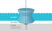 An illustration depicts a cross-sectional view of a pool with a blue umbrella stand designed for in-pool use. Above the surface labeled Pool Water and Pool Surface, sits the Signature Standard Side Table by Ledge Lounger, supported by an in-ground sleeve on a sun shelf.