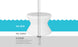 A diagram displays a white cylindrical umbrella base, designed for in-pool use, fitted in a pool sleeve on the sun shelf. Labels read Pool Water, Pool Surface, and In-Ground. The Signature Standard Side Table by Ledge Lounger requires a sleeve for support when used.