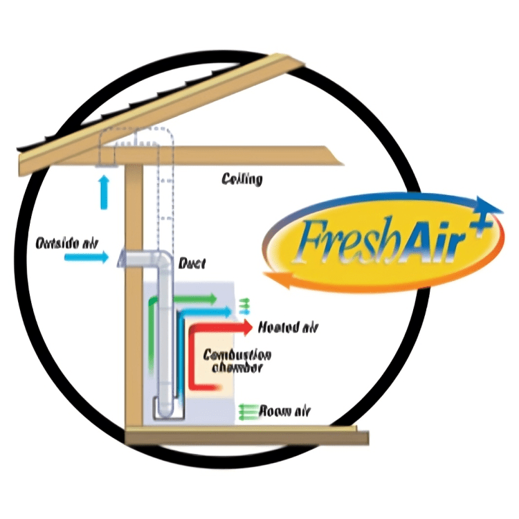 American Hearth Fresh Air Kit VFA2