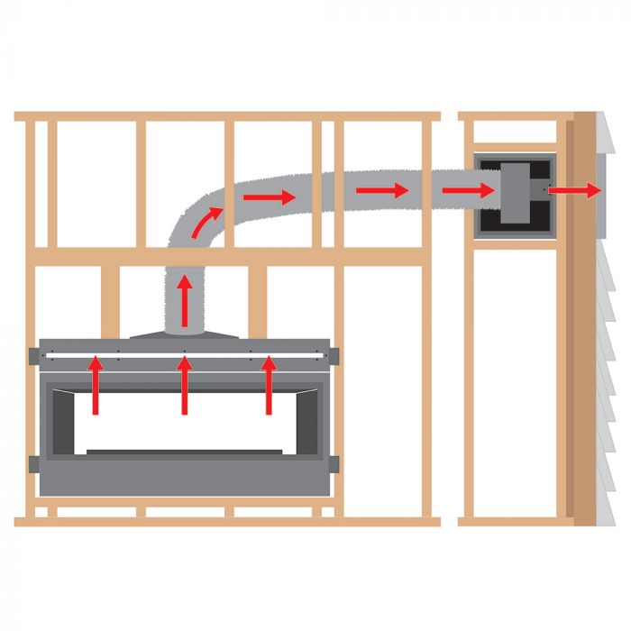 American Hearth 48 inch Vent Free Heat Transfer Kit HMFA48P