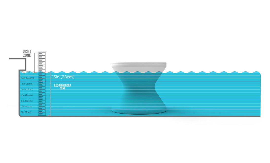 The image shows a blue wave-like chart with water levels and a marker indicating a drift zone starting at 15 inches (38 cm). In the background, there is a white Signature Tall Ice Bin Side Table by Ledge Lounger, resembling an hourglass-shaped umbrella base, partially submerged.