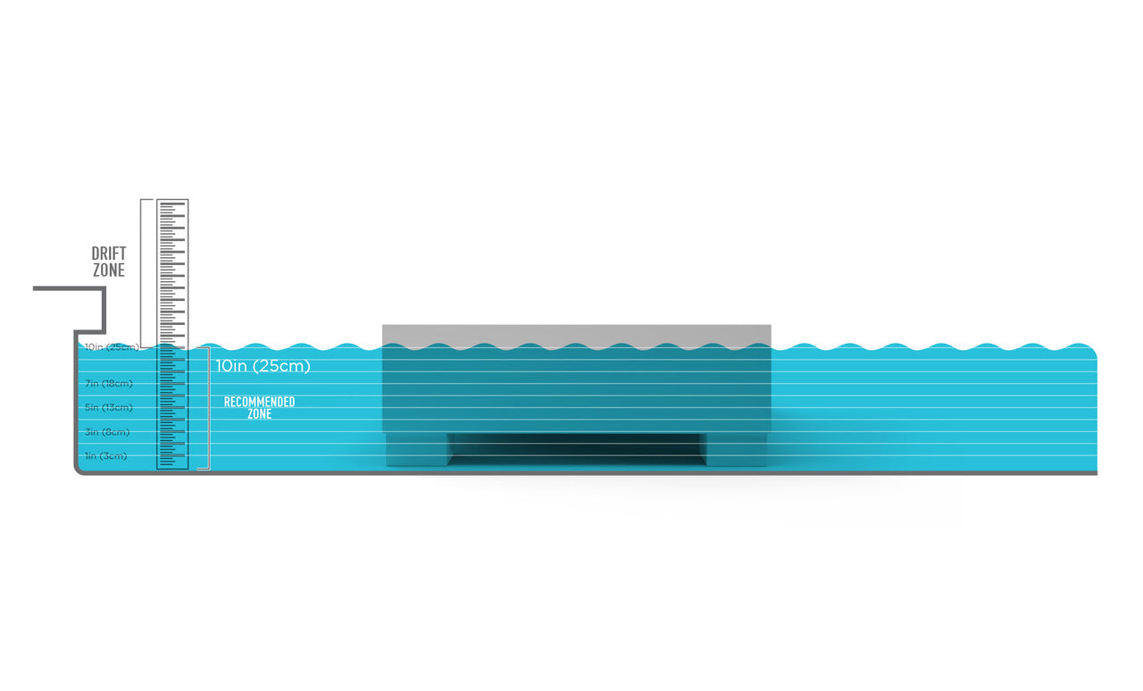 The diagram highlights the drift and recommended water zones with a horizontal bar showing levels similar to the Signature Sectional Endcaps seamless design by Ledge Lounger. A ruler on the left marks depth increments, featuring a 10-inch (25 cm) recommended zone.